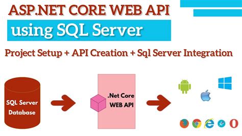 How to Build a WEB API ASP.NET Core 6 (Part 1).
